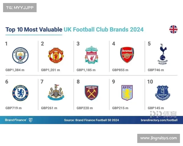 英超球员社交账号背后的品牌价值与个人形象塑造分析