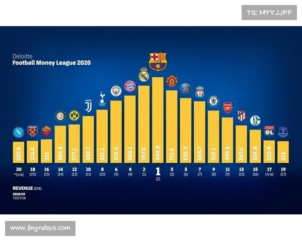 基于英超数据模型的球队表现预测与战术分析研究 基于英超数据模型的球队表现预测与战术分析研究