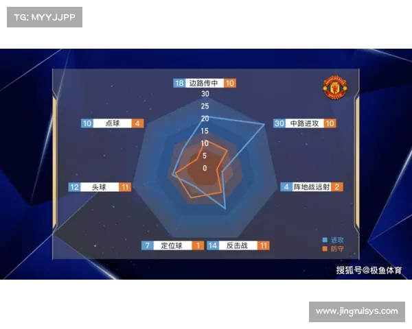 基于英超数据模型的球队表现预测与战术分析研究