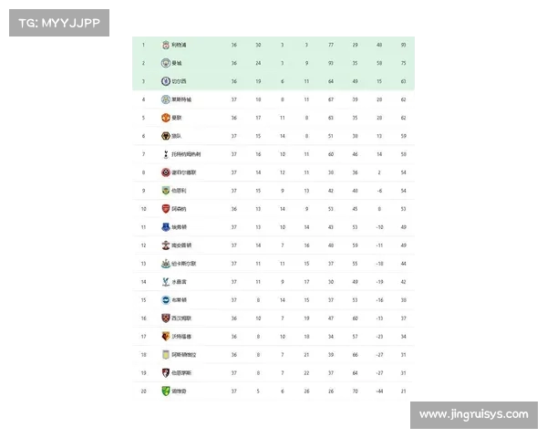 英超积分榜激战正酣 多支球队争夺冠军席位竞争白热化