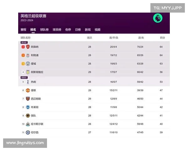 基于英超数据模型的球队表现预测与战术分析研究